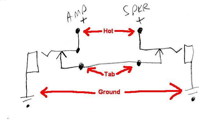 Combo Guitar Amplifier Attenuator Insert Diagram